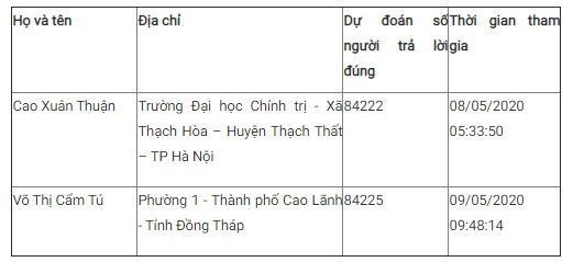 Giải Nhất tuần 7 Cuộc thi tìm hiểu 90 năm Ngày truyền thống ngành Tuyên giáo ảnh 6