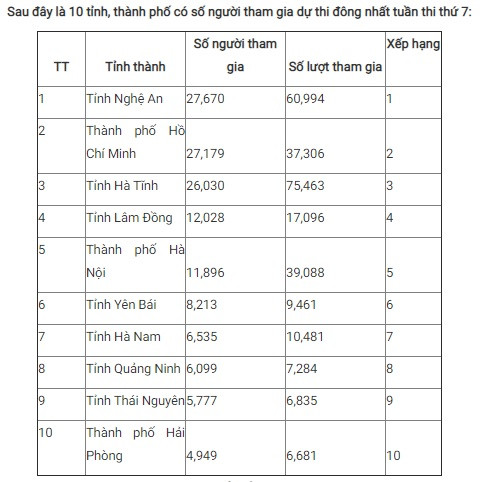 Giải Nhất tuần 7 Cuộc thi tìm hiểu 90 năm Ngày truyền thống ngành Tuyên giáo ảnh 2