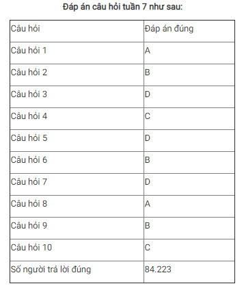 Giải Nhất tuần 7 Cuộc thi tìm hiểu 90 năm Ngày truyền thống ngành Tuyên giáo ảnh 3