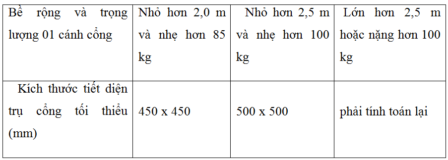 Bộ Xây dựng chỉ đạo ‘nóng’ sau vụ sập cổng trường khiến 3 học sinh tử vong ảnh 2
