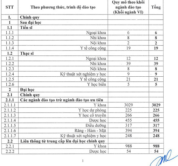 ĐH Y dược Hải Phòng tuyển sinh ra sao? ảnh 1