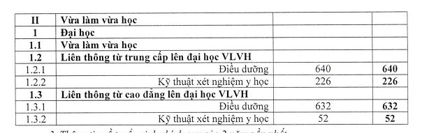 ĐH Y dược Hải Phòng tuyển sinh ra sao? ảnh 2