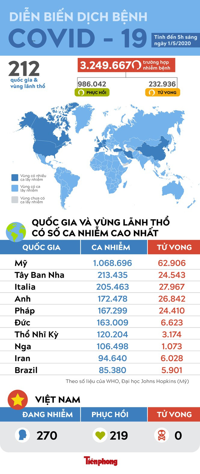 COVID-19: Brazil ghi nhận số ca mắc mới cao kỉ lục ảnh 1