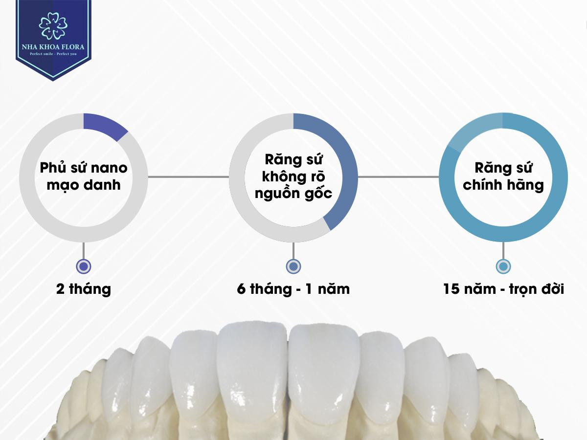Cách nhận biết răng sứ chính hãng và răng sứ kém chất lượng ảnh 2