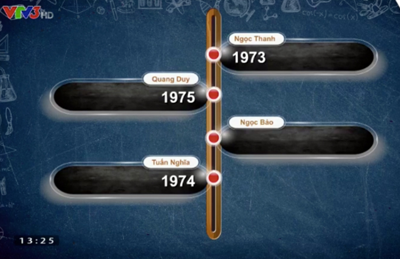 Câu hỏi về chiến dịch Huế - Đà Nẵng khiến 3/4 thí sinh Olympia 'trắng tay' ảnh 1