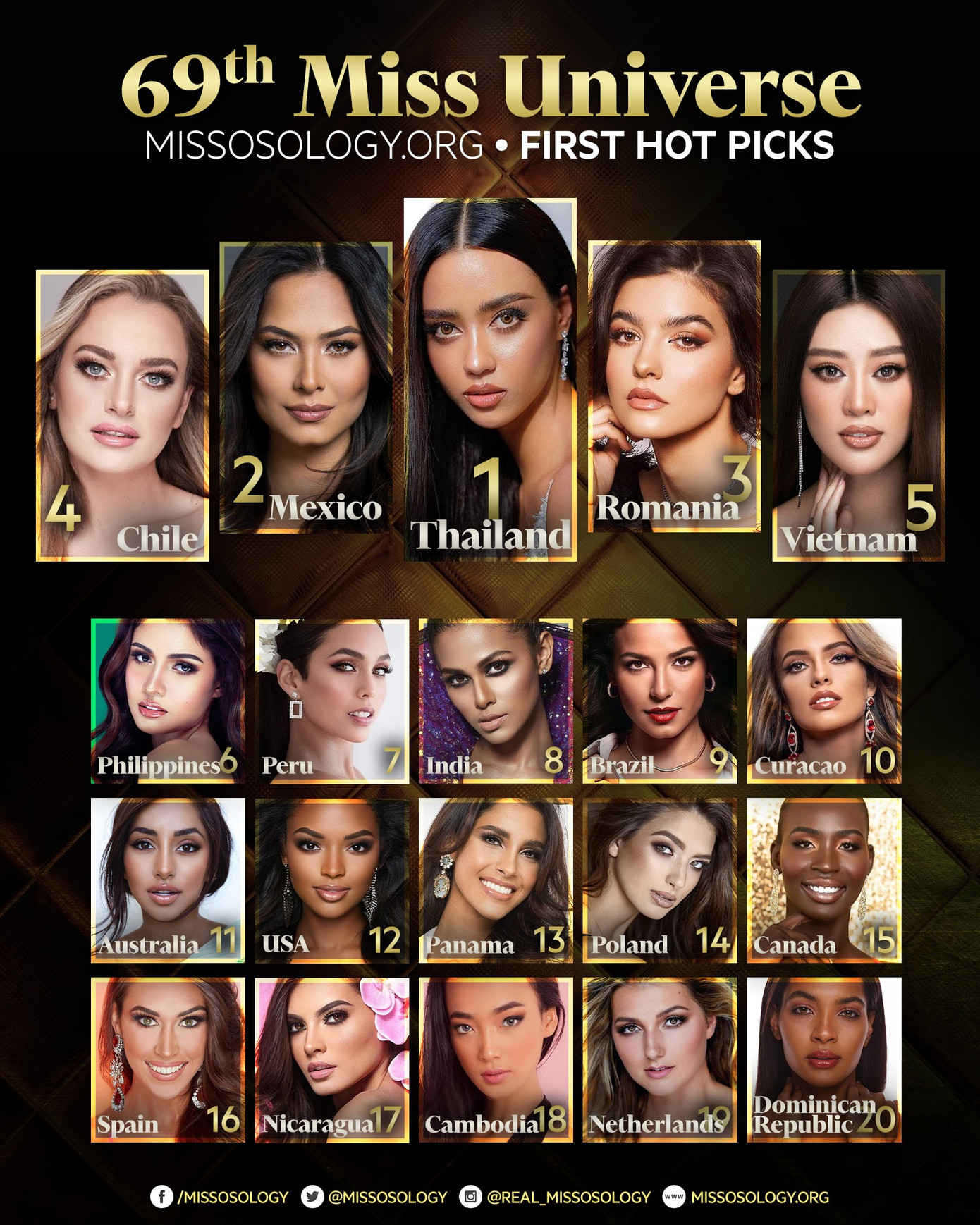 Khánh Vân được dự đoán lọt top 5 Miss Universe 2021 cùng loạt đối thủ đáng gờm ảnh 1