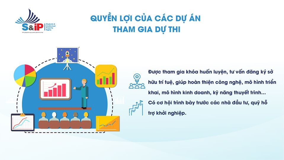 Có gì hấp dẫn ở cuộc thi “Sinh viên với sở hữu trí tuệ lần I - Năm 2020“? ảnh 6