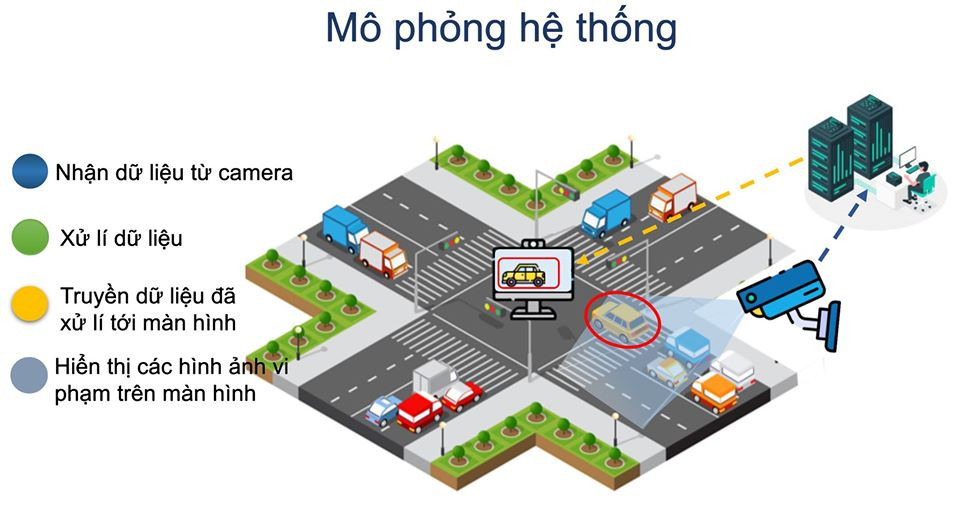 Sáng tạo ứng dụng phát hiện vi phạm vượt đèn đỏ ảnh 2