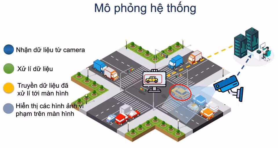 Sáng tạo ứng dụng phát hiện vi phạm vượt đèn đỏ ảnh 2