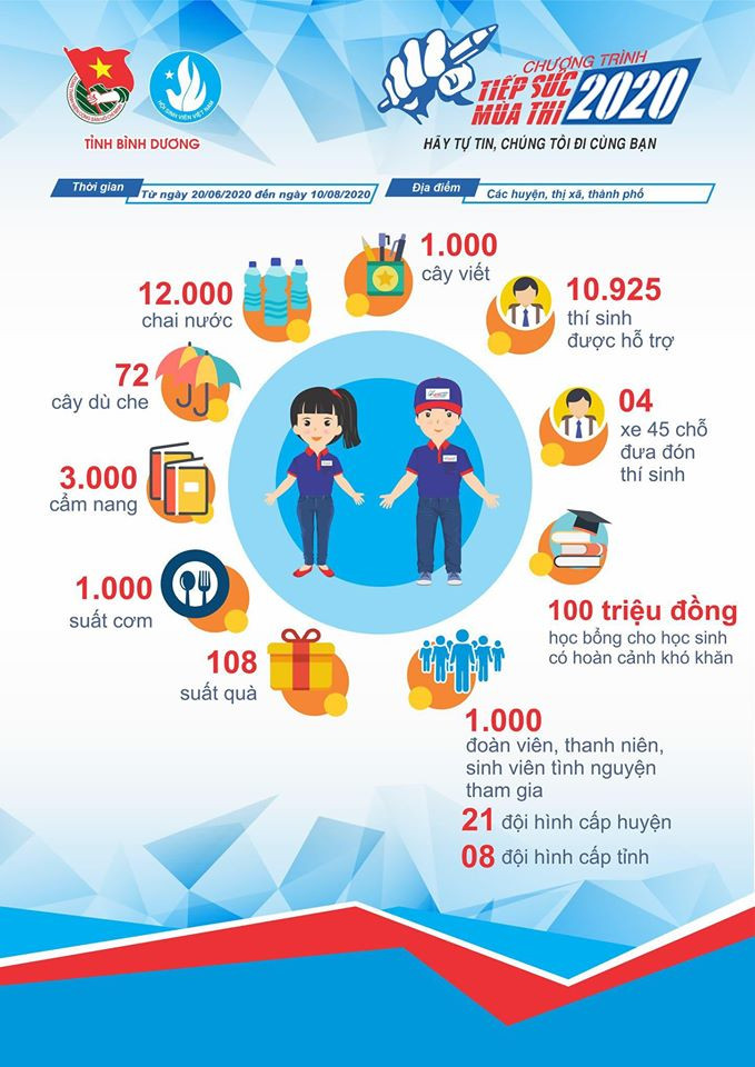 Bình Dương: Sẵn sàng cho hoạt động “Tiếp sức mùa thi“ ảnh 2