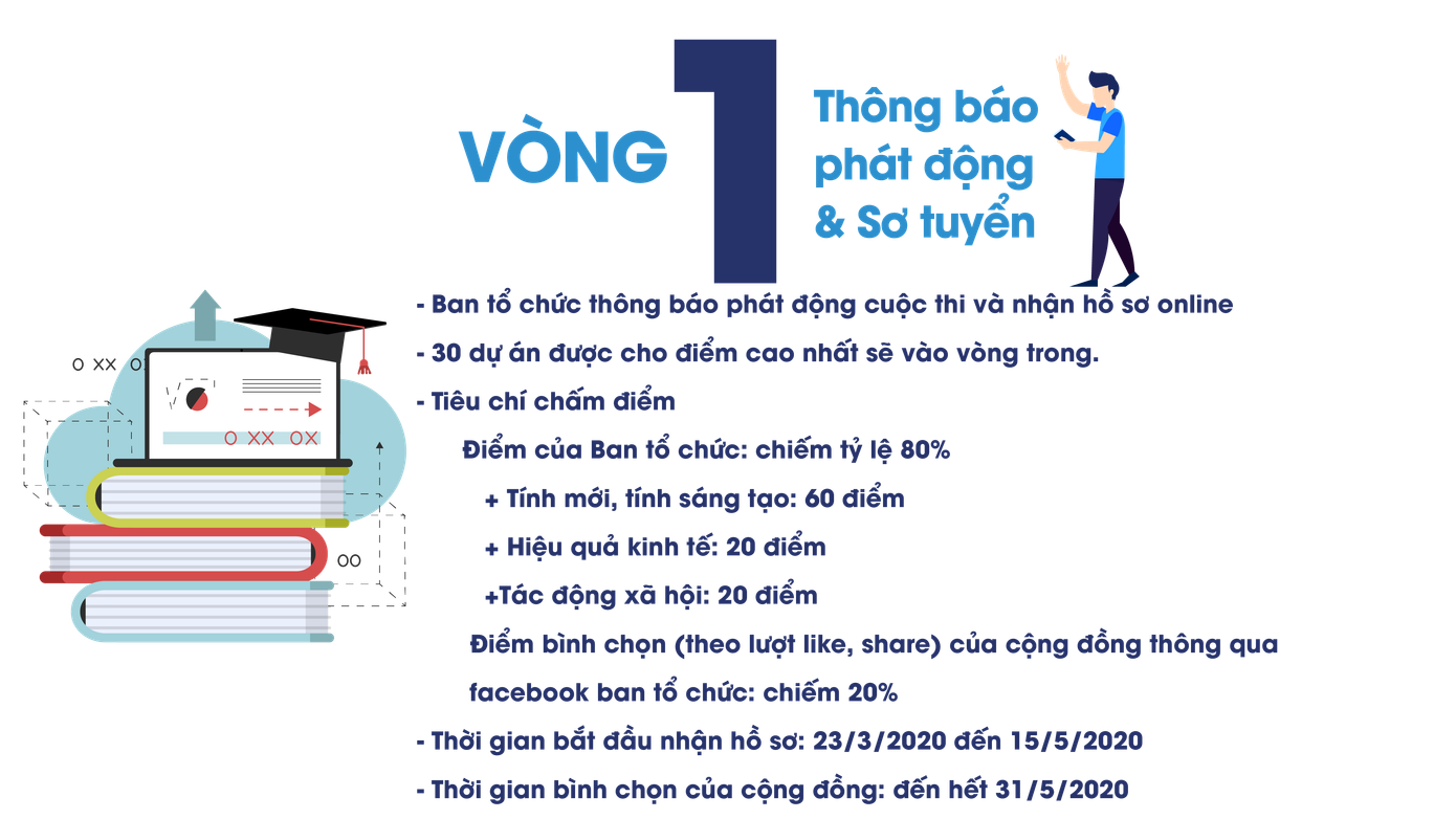 Có gì hấp dẫn ở cuộc thi “Sinh viên với sở hữu trí tuệ lần I - Năm 2020“? ảnh 2