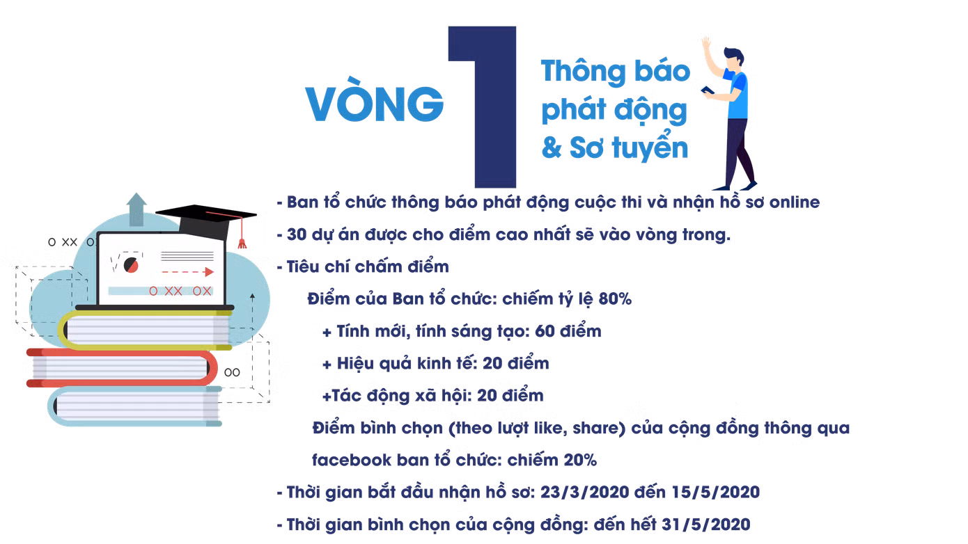 Có gì hấp dẫn ở cuộc thi “Sinh viên với sở hữu trí tuệ lần I - Năm 2020“? ảnh 2