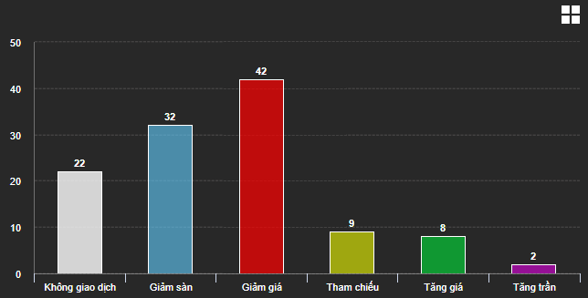 Cổ phiếu bất động sản 'nằm sàn la liệt' ảnh 1