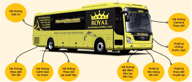 Ra mắt ứng dụng tìm xe khách đường dài trong 30 giây ảnh 1