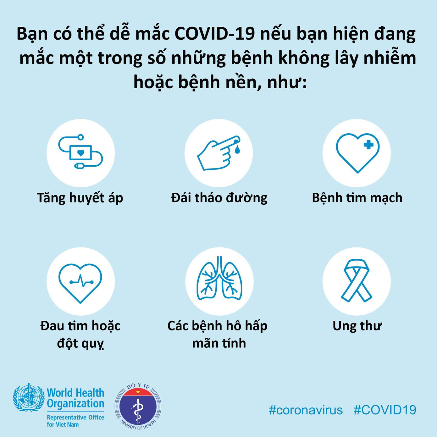 Tổ chức Y tế thế giới cảnh báo những người có nguy cơ rất cao mắc COVID-19 ảnh 1