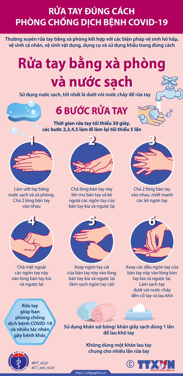 Nguồn: Bộ Y tế - TTXVN Không ngờ ăn chuối lại giúp quý ông tăng hưng phấn, đạt 'phong độ đỉnh cao' Không phải ngẫu nhiên mà chuối lại được đứng đầu bảng trong số những trái cây tốt nhất cho sức khỏe của con người. Đặc biệt, chuối còn tốt cho đời sống tình dục, giúp quý ông luôn giữ vững 'phong độ phòng the'. Người đang uống phóng xạ điều trị ung thư tuyến giáp cần tránh ăn những món gì? Bệnh nhân ung thư giáp đang trong giai đoạn uống iod phóng xạ không dùng các thuốc, các chế phẩm có chứa iốt và hormon tuyến giáp ít nhất 7- 10 ngày trước khi điều trị và sau 1-2 ngày sau điều trị. Bộ Y tế khuyến cáo những việc cần làm ngay để chống lây lan COVID-19 Chấn chỉnh tình trạng tụ tập đông người, tham gia giao thông đông đúc; Chính quyền các cấp xử lý kịp thời theo đúng quy định, yêu cầu mọi người dân thực hiện nghiêm biện pháp cách ly toàn xã hội, ở tại nhà, hạn chế tối đa ra ngoài, không tập trung đông người, đeo khẩu trang nơi công cộng… Rửa tay thế này mới đúng cách để 'diệt' COVID-19 ảnh 3