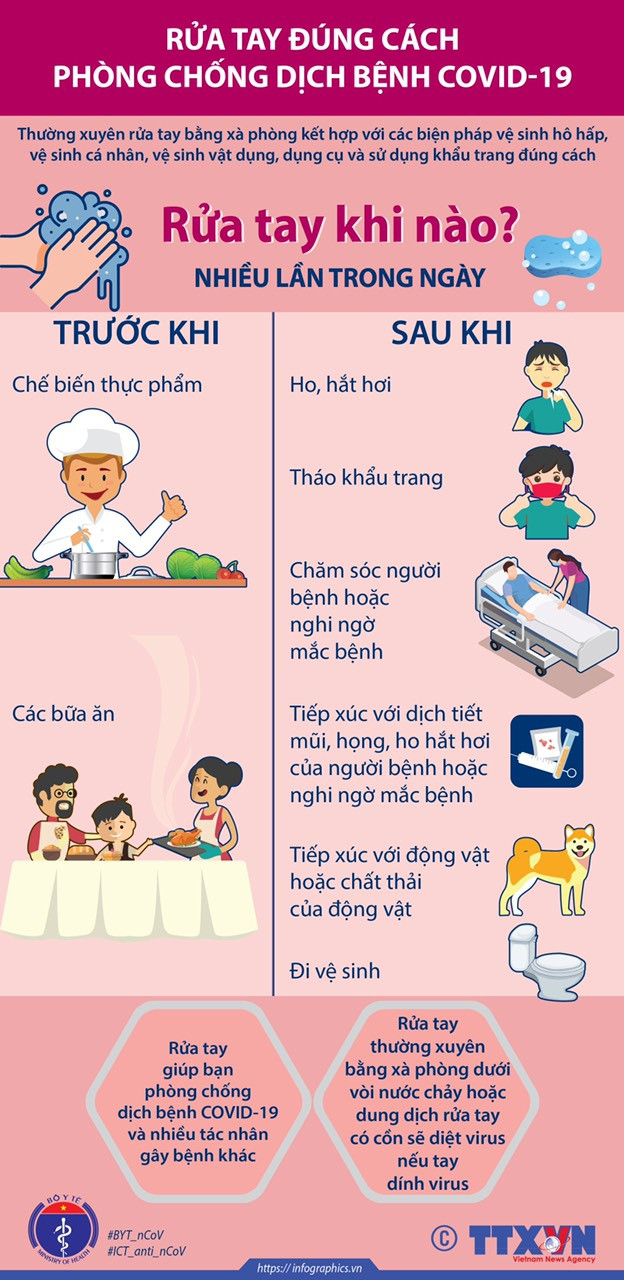 Nguồn: Bộ Y tế - TTXVN Không ngờ ăn chuối lại giúp quý ông tăng hưng phấn, đạt 'phong độ đỉnh cao' Không phải ngẫu nhiên mà chuối lại được đứng đầu bảng trong số những trái cây tốt nhất cho sức khỏe của con người. Đặc biệt, chuối còn tốt cho đời sống tình dục, giúp quý ông luôn giữ vững 'phong độ phòng the'. Người đang uống phóng xạ điều trị ung thư tuyến giáp cần tránh ăn những món gì? Bệnh nhân ung thư giáp đang trong giai đoạn uống iod phóng xạ không dùng các thuốc, các chế phẩm có chứa iốt và hormon tuyến giáp ít nhất 7- 10 ngày trước khi điều trị và sau 1-2 ngày sau điều trị. Bộ Y tế khuyến cáo những việc cần làm ngay để chống lây lan COVID-19 Chấn chỉnh tình trạng tụ tập đông người, tham gia giao thông đông đúc; Chính quyền các cấp xử lý kịp thời theo đúng quy định, yêu cầu mọi người dân thực hiện nghiêm biện pháp cách ly toàn xã hội, ở tại nhà, hạn chế tối đa ra ngoài, không tập trung đông người, đeo khẩu trang nơi công cộng… Rửa tay thế này mới đúng cách để 'diệt' COVID-19 ảnh 2