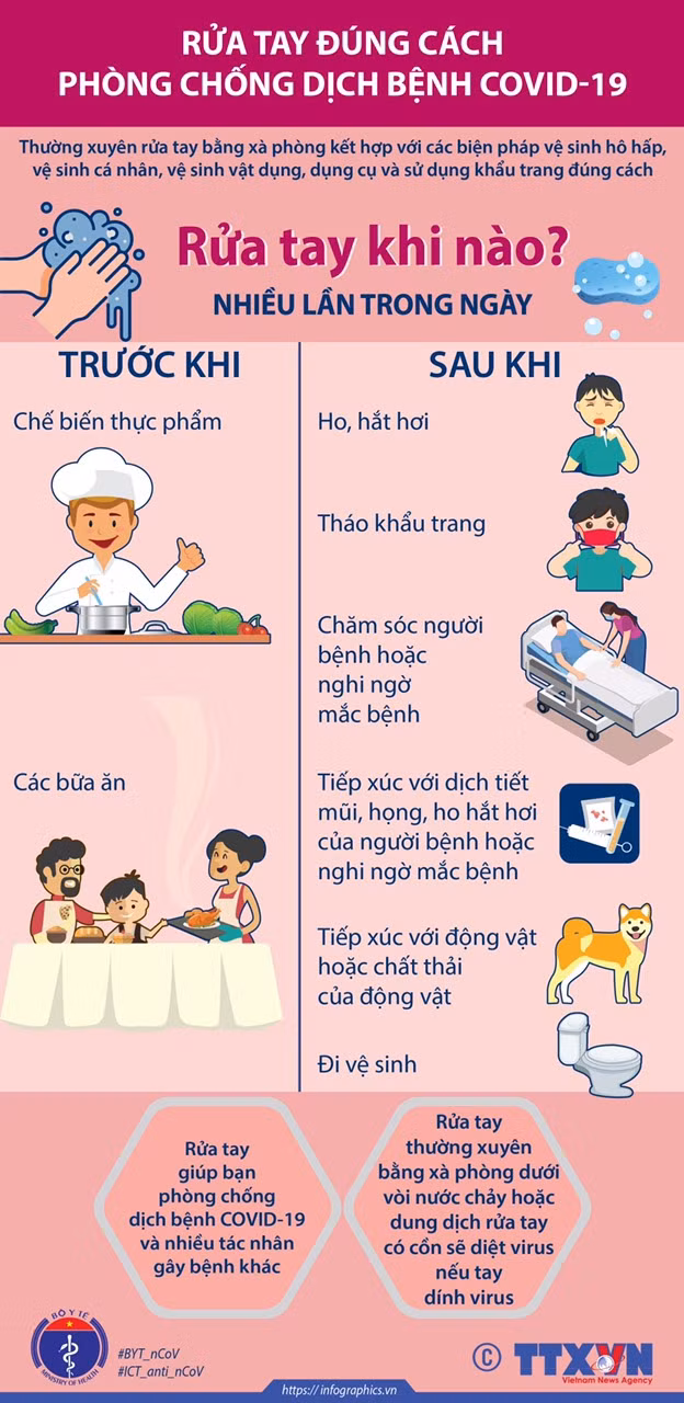 Rửa tay thế này mới đúng cách để 'diệt' COVID-19 ảnh 2