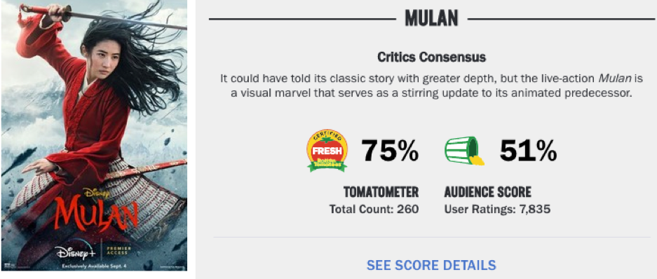 Hứng cả rổ gạch đá từ netizen nhưng “Mulan” lại giúp Disney làm được điều này ảnh 3
