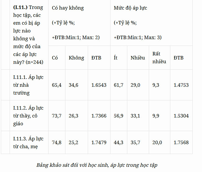 97,7% người khẳng định có 'bệnh thành tích' trong giáo dục ảnh 4