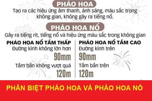 Cách phân biệt pháo hoa và pháo nổ để tránh vi phạm ảnh 1