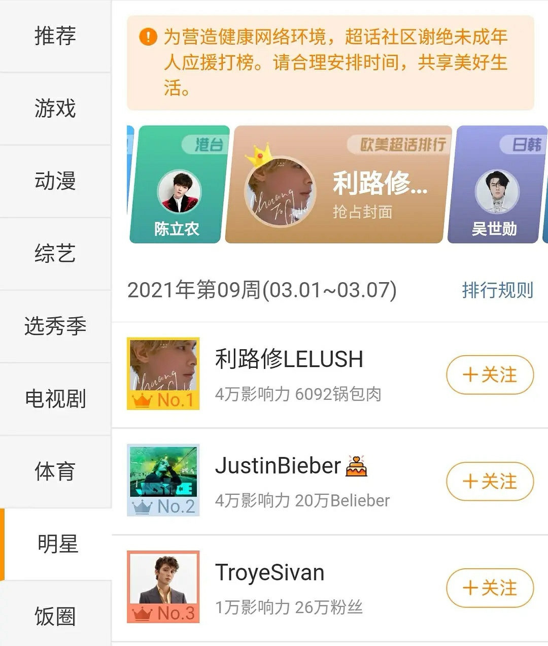Lelush được yêu thích đến mức đứng đầu bảng xếp hạng Siêu chủ đề Weibo nghệ sĩ Âu Mỹ. Những điều lạ lùng chỉ có ở Sáng Tạo Doanh 4: Đang yên ổn bị bắt làm người nổi tiếng! ảnh 4