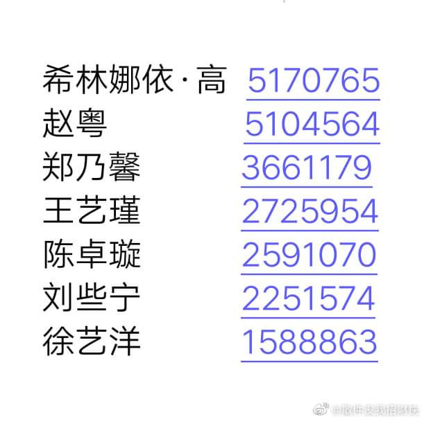 Lần đầu trong lịch sử “Sáng Tạo Doanh”: 7 vị trí debut và cả 7 đều đủ chuẩn tranh Center ảnh 3