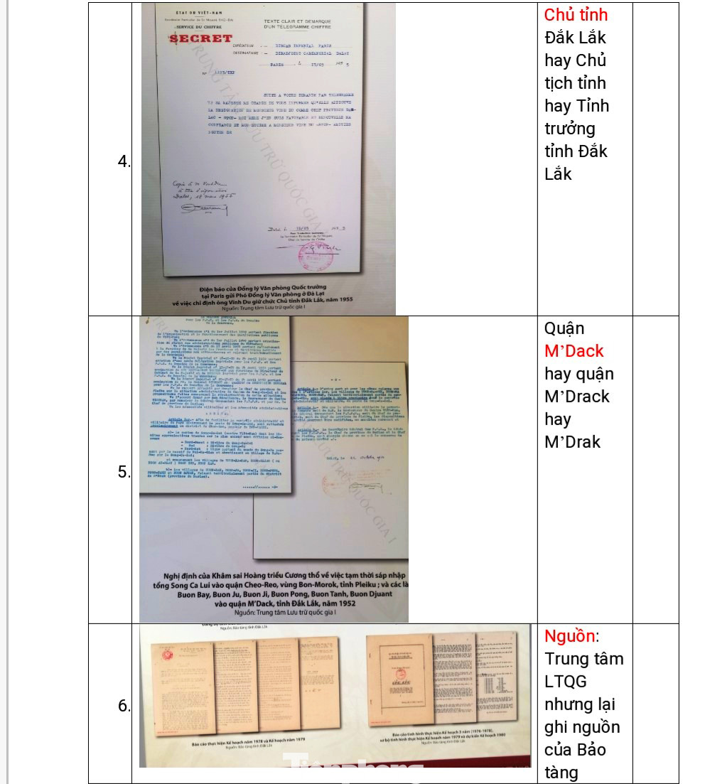 Triển lãm lịch sử dự trù tiêu tốn 800 triệu nhiều 'sạn' đến khó tin ảnh 13