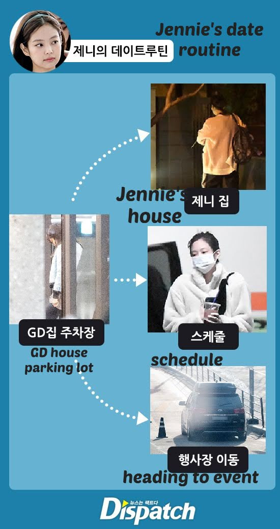 Dispatch tung bằng chứng hẹn hò của G-Dragon và Jennie (Black Pink) ảnh 2