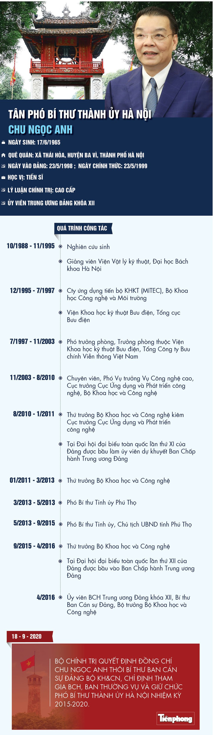 Thủ tướng phê chuẩn ông Chu Ngọc Anh làm Chủ tịch thành phố Hà Nội ảnh 1