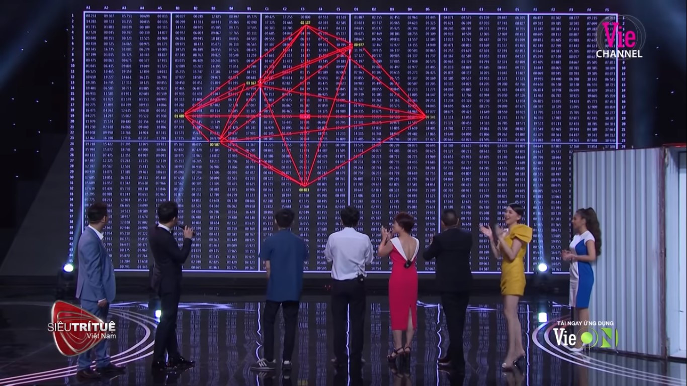 Trấn Thành rơi nước mắt vì ‘trùm’ số nguyên tố và chàng trai có đôi mắt thần kỳ ảnh 3