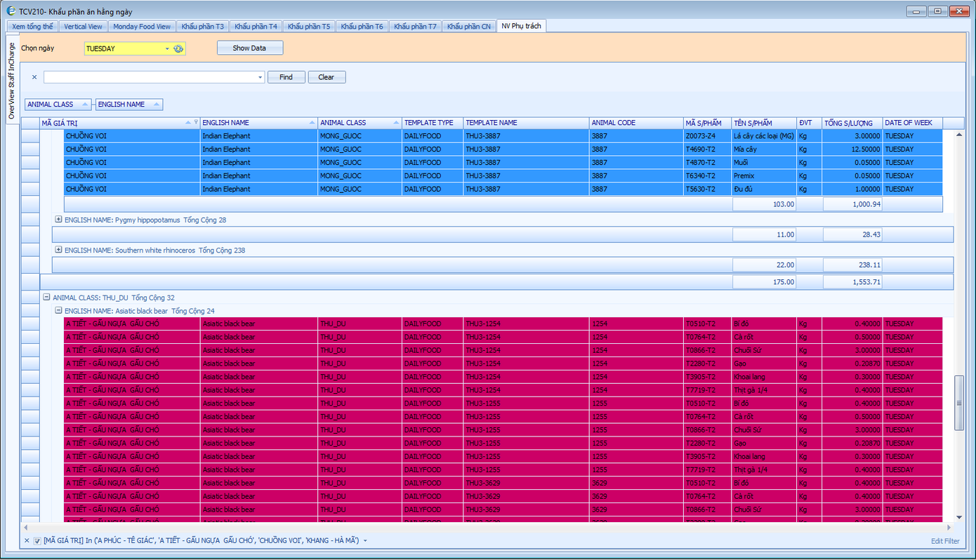 Thảo Cầm Viên Sài Gòn lên tiếng phản bác sau khi bị “tố” ngược đãi động vật ảnh 5