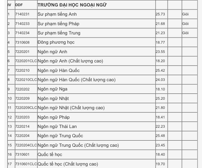 Xét tuyển học bạ Đại học Đà Nẵng: Điểm chuẩn dao động từ 15 - 27.5 ảnh 7