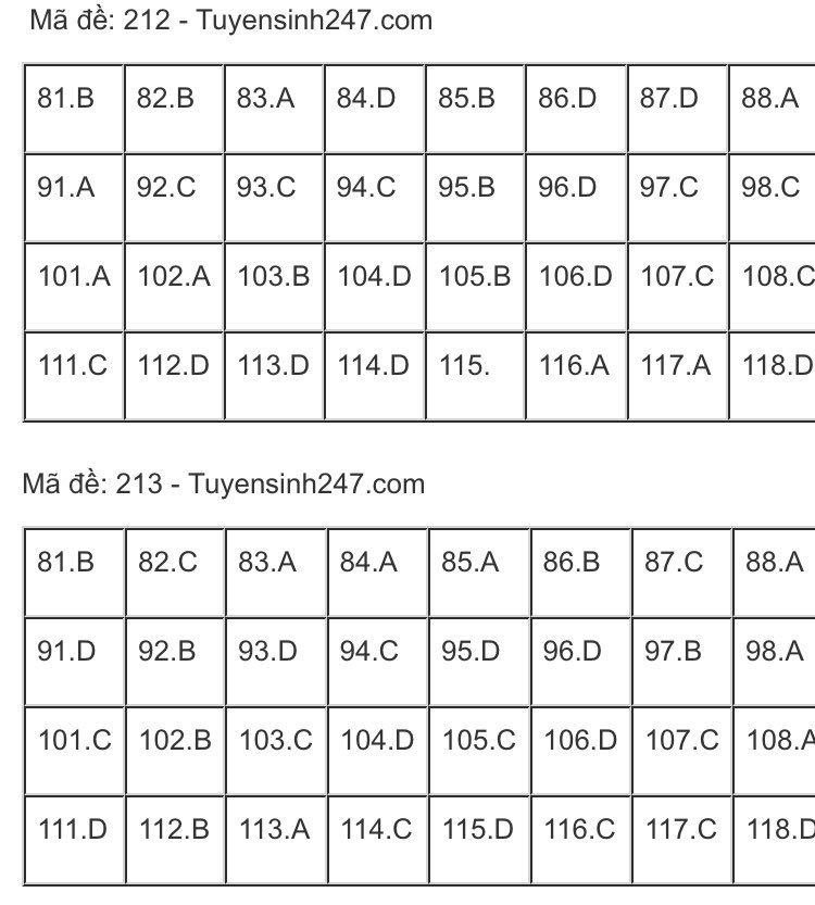 So ngay đáp án bài thi tổ hợp Khoa học Tự nhiên của kỳ thi Tốt nghiệp THPT 2020 ảnh 9