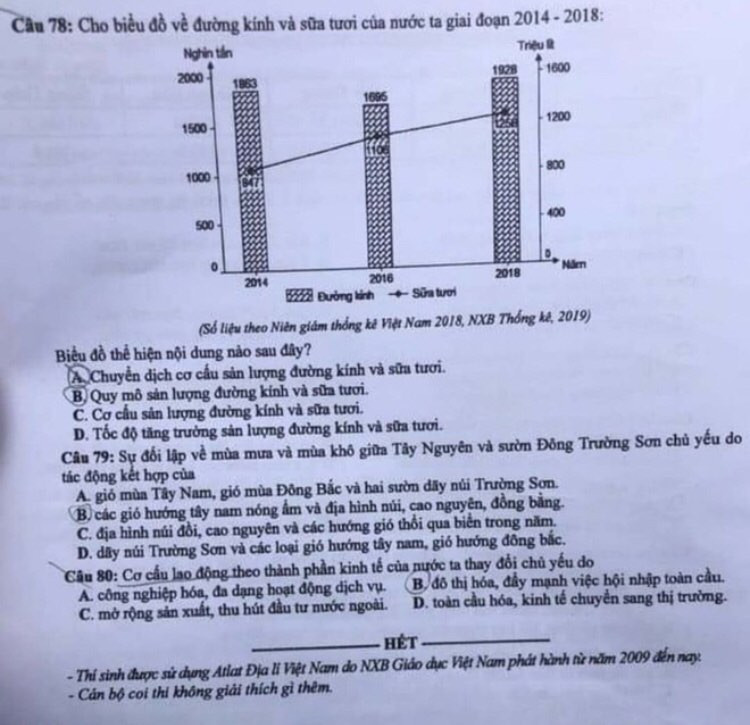 Gợi ý đáp án bài thi tổ hợp Khoa học Xã hội của kỳ thi tốt nghiệp THPT Quốc gia 2020 ảnh 16