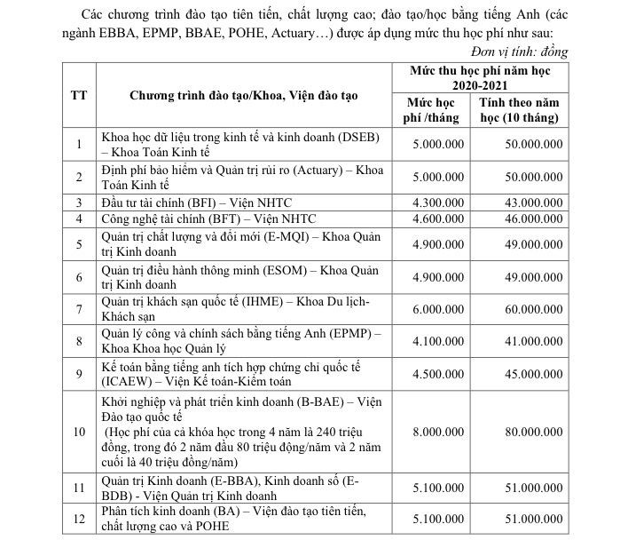 Học phí các trường top đầu Hà Nội: Đại học Kinh tế Quốc dân có ngành lên tới 80 triệu đồng ảnh 3