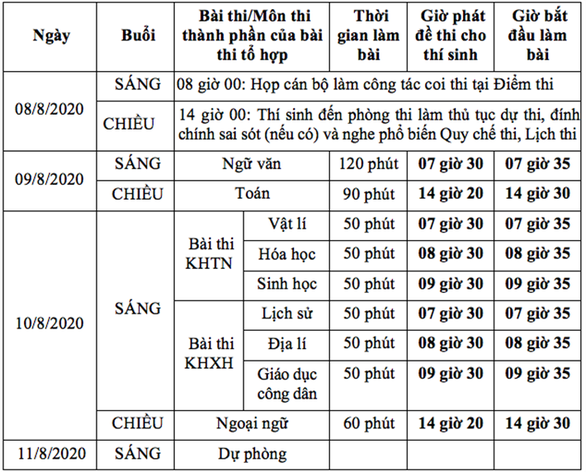 Sĩ tử Hà Nội “check-in” an toàn phòng dịch tại địa điểm thi tốt nghiệp THPT Quốc gia ảnh 10