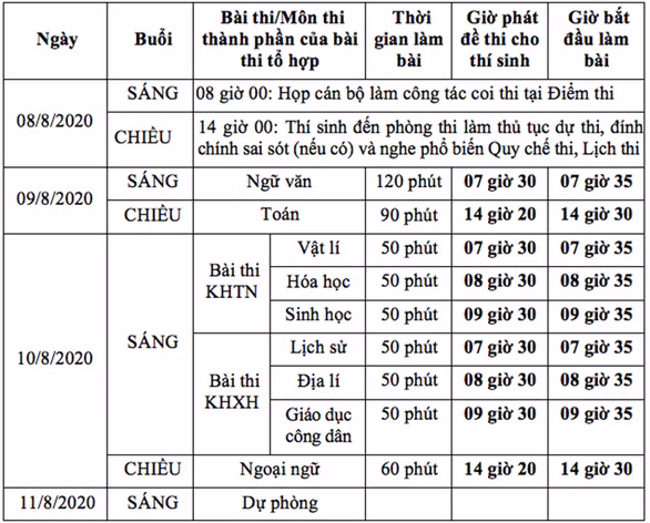 Sĩ tử Hà Nội “check-in” an toàn phòng dịch tại địa điểm thi tốt nghiệp THPT Quốc gia ảnh 10