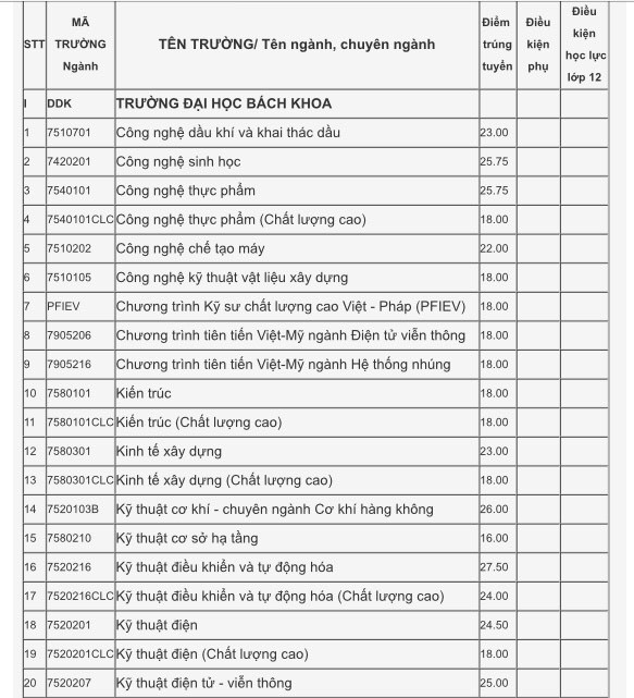Xét tuyển học bạ Đại học Đà Nẵng: Điểm chuẩn dao động từ 15 - 27.5 ảnh 3