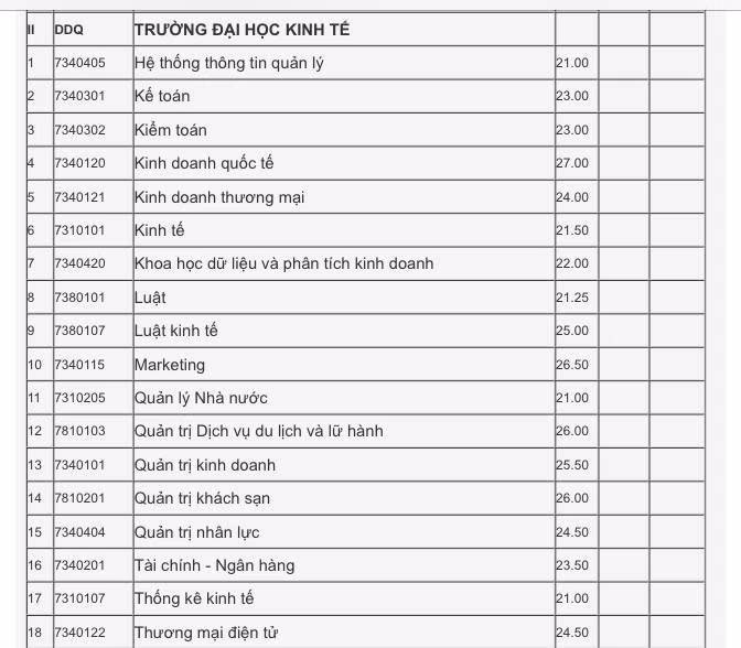 Xét tuyển học bạ Đại học Đà Nẵng: Điểm chuẩn dao động từ 15 - 27.5 ảnh 5