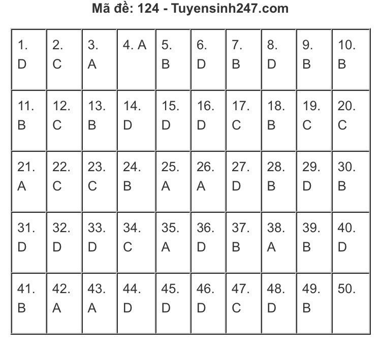 Gợi ý đáp án môn Toán thi Tốt nghiệp THPT 2020: Cùng chấm xem mình được mấy điểm! ảnh 12