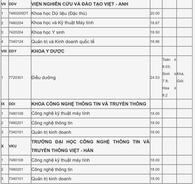 Xét tuyển học bạ Đại học Đà Nẵng: Điểm chuẩn dao động từ 15 - 27.5 ảnh 10