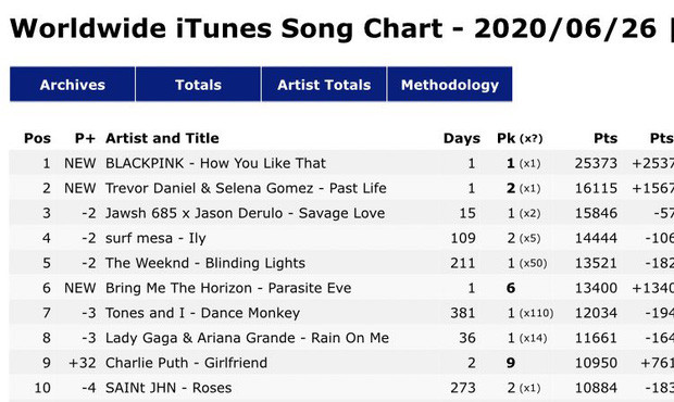 Choáng váng với những kỷ lục công phá toàn cầu của Black Pink với 'bom tấn' mới ảnh 4