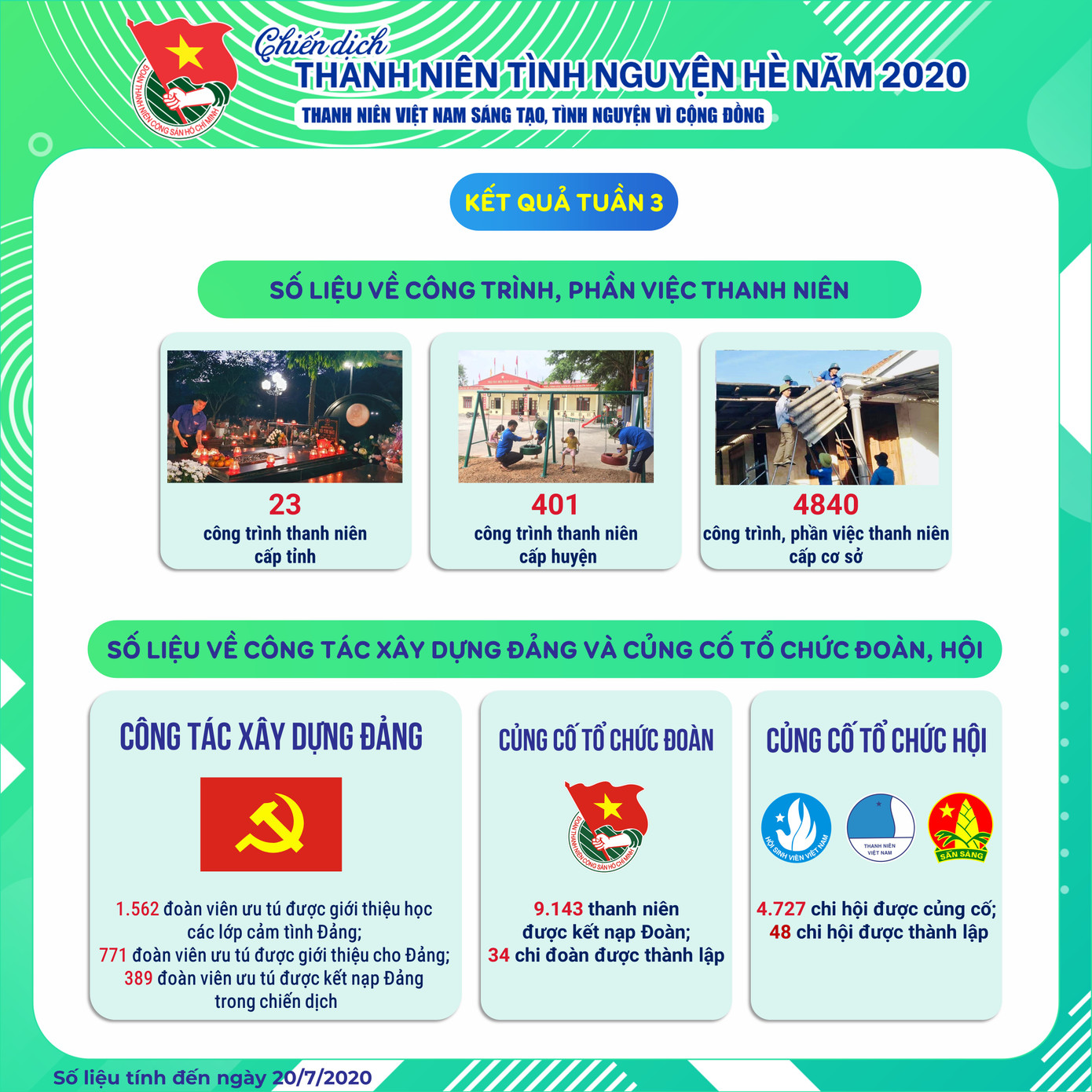 Hơn 295km đường giao thông nông thôn được làm mới ảnh 5