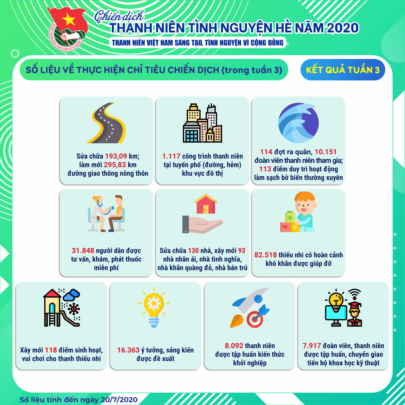 Hơn 295km đường giao thông nông thôn được làm mới ảnh 2