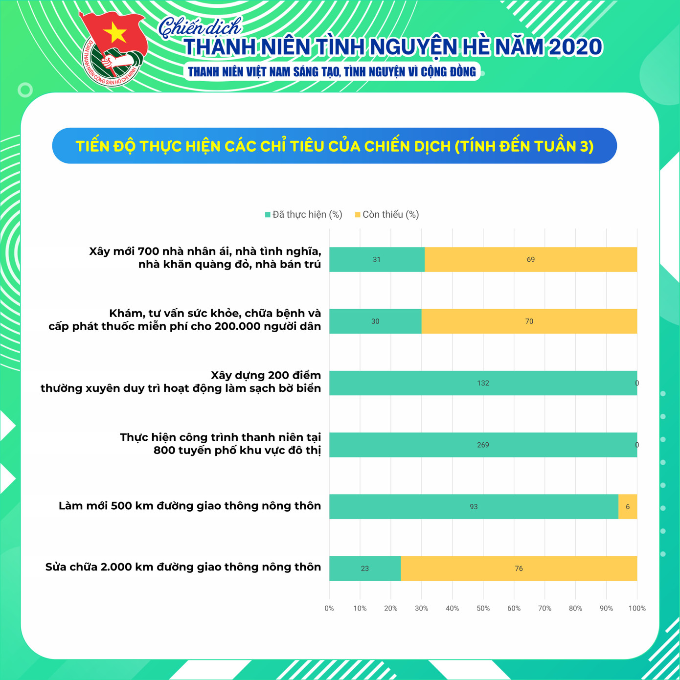 Hơn 295km đường giao thông nông thôn được làm mới ảnh 3
