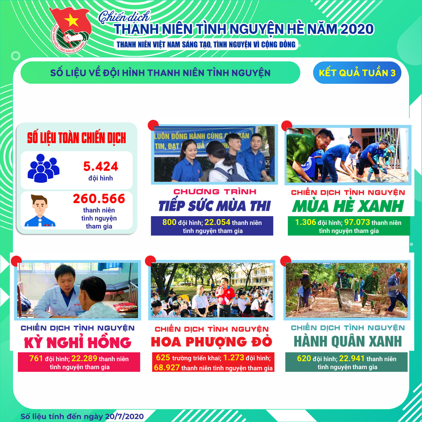 Hơn 295km đường giao thông nông thôn được làm mới ảnh 1