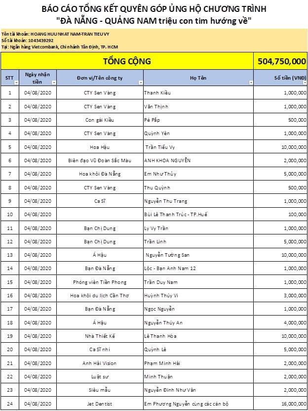Hơn 50 nghệ sĩ hưởng ứng chiến dịch từ thiện “Đà Nẵng - Quảng Nam, Triệu con tim hướng về" ảnh 2