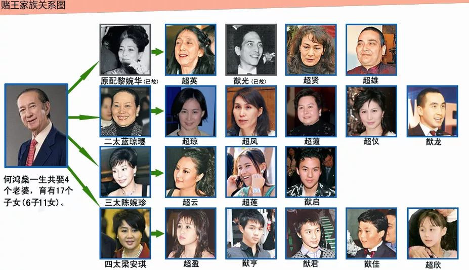 Hề Mộng Dao nhận bao nhiêu trong gia tài khổng lồ sau khi ‘vua sòng bài’ Macau qua đời ảnh 2