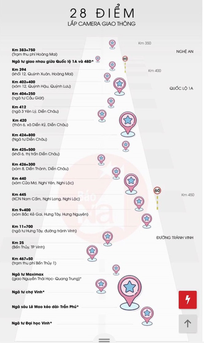 Nghệ An: Phát hiện gần 2.000 trường hợp vi phạm qua camera giao thông ảnh 1